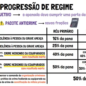 Imagem de capa para o Curso online COMBO | DIREITO PENAL COMPLETO