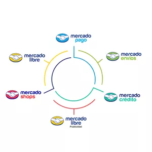 Imagen de portada para Curso online Vender en Mercado Libre y todo su ecosistema 