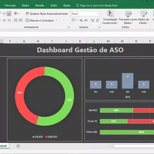 Imagem de capa para o Curso online Dashboard para Gestão de ASO (PCMSO)