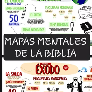 Imagen de portada para Ebook Mapa Mental de la Biblia 