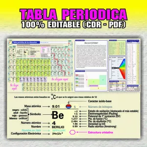 Imagen de portada para Ebook Tabla Periodica 100% Editable en .CDR y .Pdf