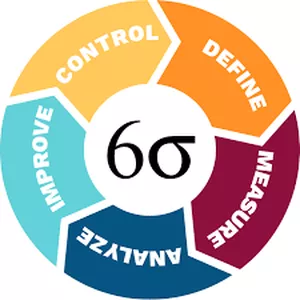 Imagem de capa para o Serviço online Mentoria Lean Six Sigma