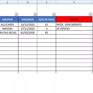 Imagem de capa para o Ebook Controle de validade dos produtos