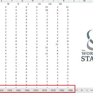 Cover image for Online course Statistic Dataset Men's Soccer World Cup Standings 1930-2022