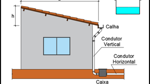 PLANILHA PARA DIMENSIONAMENTO DAS INSTALAÇÕES DE ÁGUAS PLUVIAIS (CALHAS E CONDUTORES)