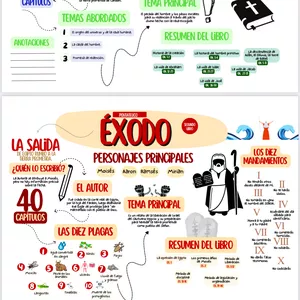 Imagen de portada para Ebook MAPA MENTAL LIBROS DE LA BIBLIA