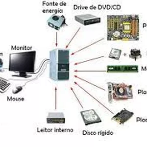 Imagem de capa para o Serviço online HARDWARE E PERIFERICOS PARA INICIANTES