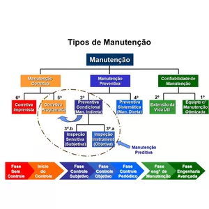 Imagem de capa para o Curso online CURSO: PROCESSOS DE FABRICAÇÃO INDUSTRIAL