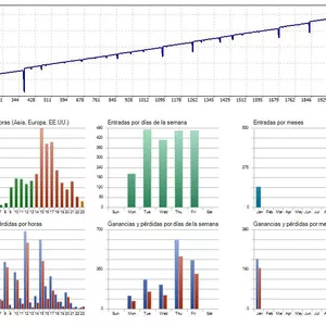 Imagen de portada para Curso online Bot MT4/MT5 con preset