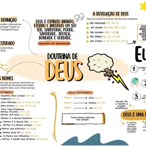 Imagem de capa para o Ebook COMBO DE MAPA MENTAL BIBLICO