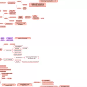 Imagem de capa para o Curso online Revisando Direito Penal com a Pati e seus mapas mentais 