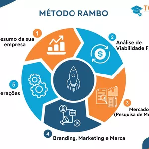 Imagem de capa para o Curso online Quero Abrir Meu Banho e Tosa