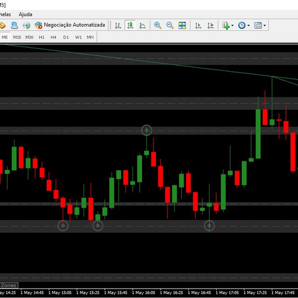 Indicador Df Day Trade Cr Sinais Learn A New Skill Ebooks Or Documents Hotmart