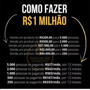 Imagem de capa para o Curso online Renda extra 