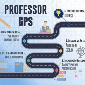 Imagem de capa para o Curso online PROFESSOR GPS 