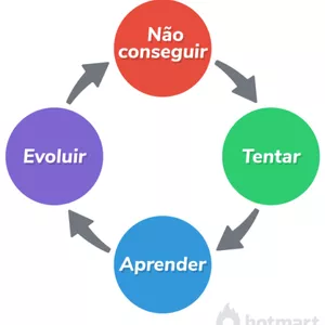 Imagem de capa para o Curso online Desenvolvimento pessoal 