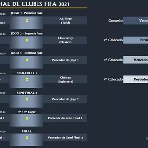 Imagem de capa para o Curso online Tabela - Mundial de Clubes da FIFA 2021 