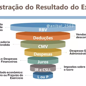 Imagem de capa para o Curso online Demonstrativo de Resultado - Power BI 