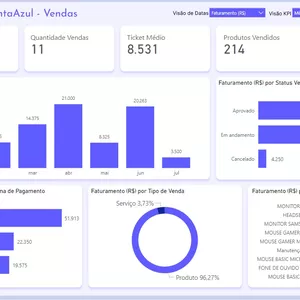 Imagem de capa para o Curso online Dashboard em Power BI ContaAzul