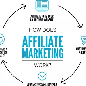 Imagem de capa para o Ebook Marketing de Afiliados do YouTube , Como Ganhar Dinheiro