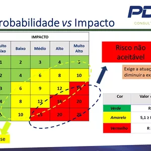 Imagem de capa para o Ebook Material Analise de Risco na Pratica 