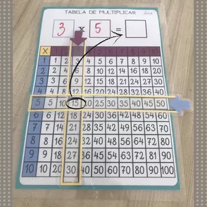 Imagem de capa para o Ebook Tabela de multiplicar