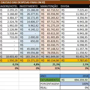 Imagem de capa para o Ebook Planilha financeira Getech Informática