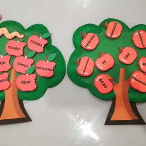 Imagem de capa para o Ebook OBRAS DA CARNE X FRUTOS DO ESPIRITO 