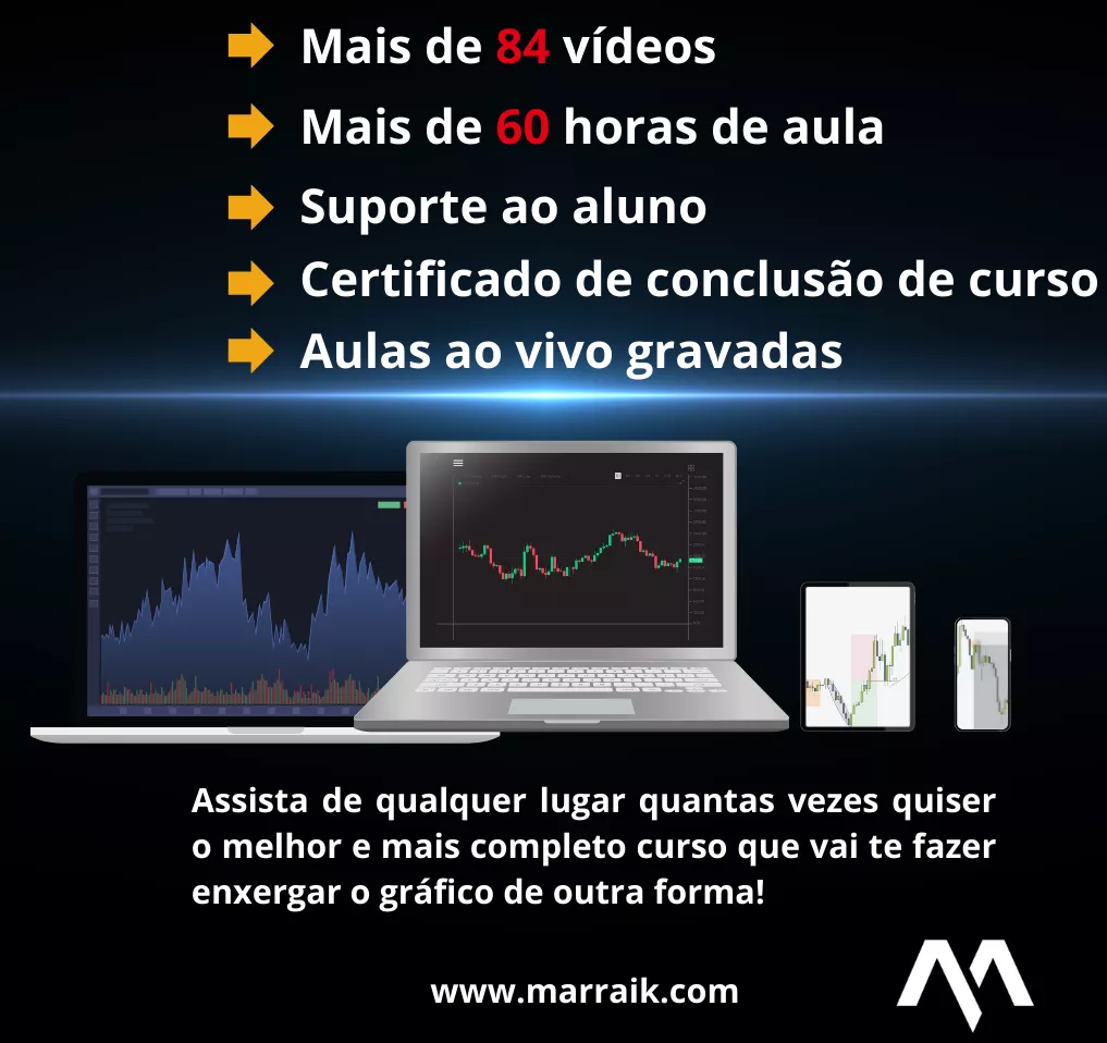 Smart Money Concepts - Uma nova visão no gráfico do mercado financeiro