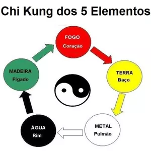 Curso de Chi Kung das Palmas dos 5 Elementos