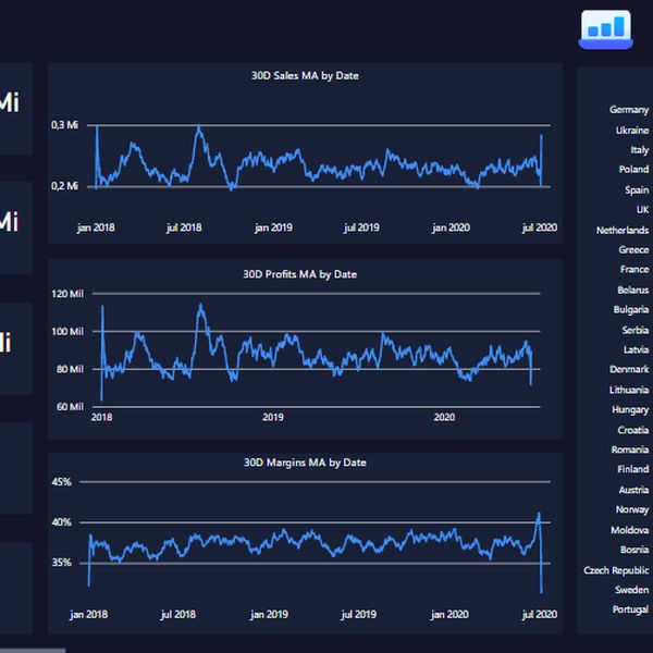 Sales Summary Report in Power BI - xSolutions - learn a ...