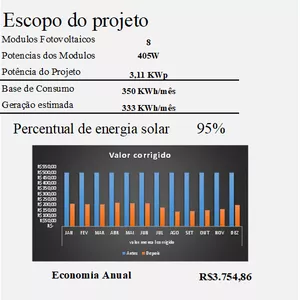 Imagem de capa para o Ebook Dimensionamento de Sistema Fotovoltaico On-Grid 