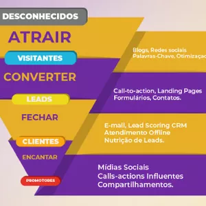 Imagem de capa para o Ebook MARKETING DE RELACIONAMENTO COM O CLIENTE Com Dicas e Estratégias com CRM