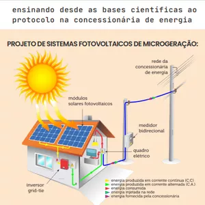 Imagem de capa para o Ebook Projeto de sistemas fotovoltaicos de microgeração: das bases científicas ao protocolo na concessionária de energia 