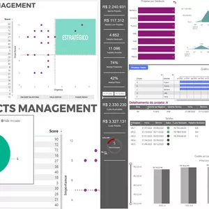 Imagem de capa para o Curso online Dashboard para Gerenciamento de Projetos