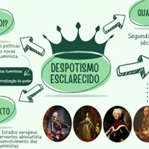Imagem de capa para o Curso online Jogo Pedagógico - História - Mapa Mental - Despotismo Esclarecido