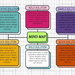 Imagem de capa para o Curso online Modelo de Mapa Mnetal
