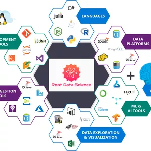 Imagem do curso Data Science de A-Z: Desde a Teoria à Programação - Platinum