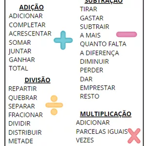 problemas de palavras matemáticas