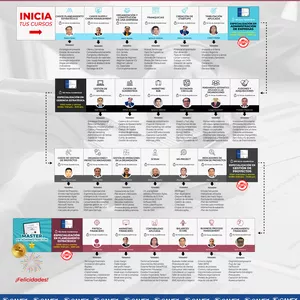 Imagen de portada para Curso online Master de Administración