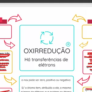Imagem de capa para o Ebook Mapa Mental de Oxirredução