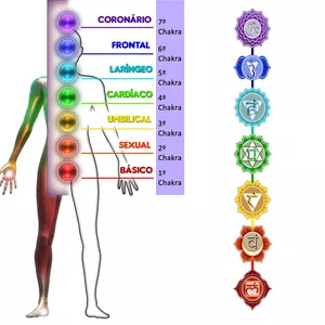 Imagem principal do produto Alinhamento e Equilíbrio dos Chakras do Corpo Humano
