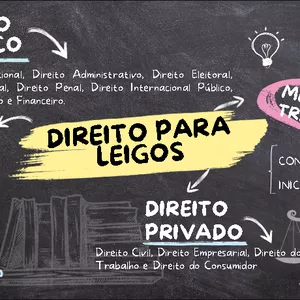 Imagem de capa para o Curso online Direito para leigos