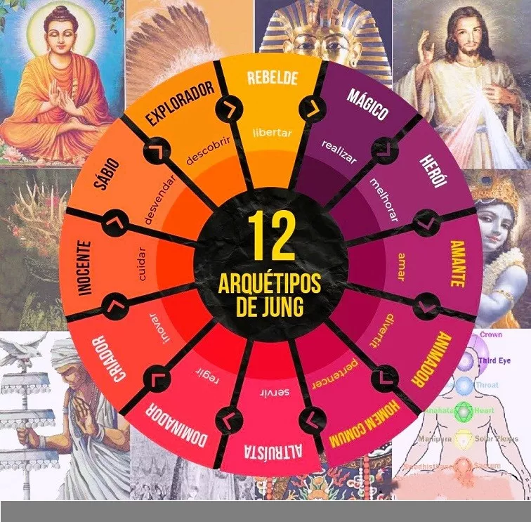 EXPLORADOR DE PERSONALIDADE: DESBLOQUEANDO O POTENCIAL HUMANO COM O AUTOCONHECIMENTO — imagem 5