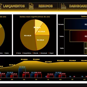 Imagem de capa para o Curso online Planilha Financeira de Fluxo de Caixa (Entradas e Saídas)
