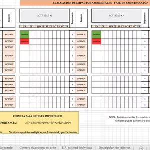 Imagen de portada para Ebook Matriz de Conesa Detallada Para la evaluacion de impactos ambientales 