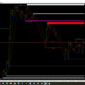 Imagen de portada para Curso online PLANTILLA INDICES SINTETICOS Y FOREX