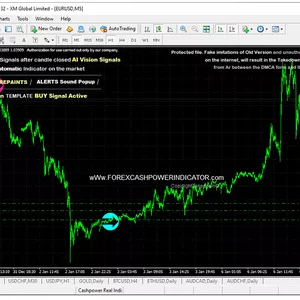 Cover image for Online course Non Repaint Indicator Forex Cashower 3 Months  ( Cancellation Available at any Time ).
