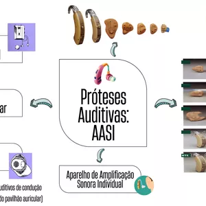 Imagem de capa para o Ebook AASI - MAPA MENTAL