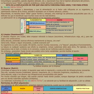 Imagen de portada para Ebook Pro-BIO DIETA TOTAL®
